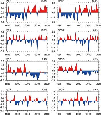 The Spring Heat Source Over the Qinghai–Tibetan Plateau Linked With the Winter Warm Arctic–Cold Siberia Pattern Impacting Summer Drought in China